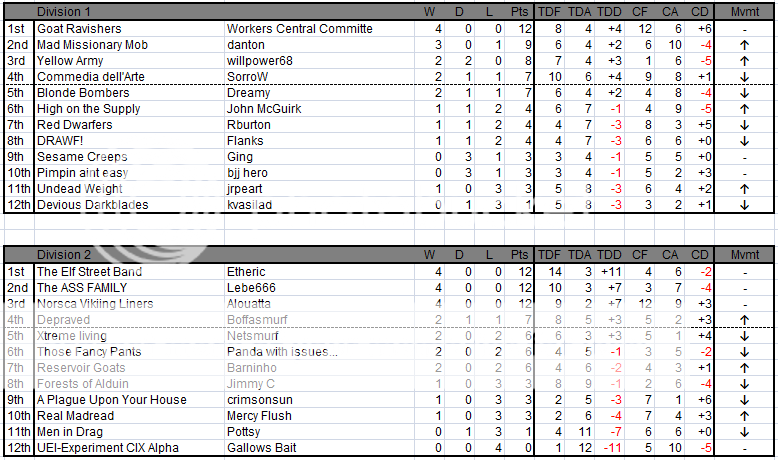 MD4Standings1-2.png