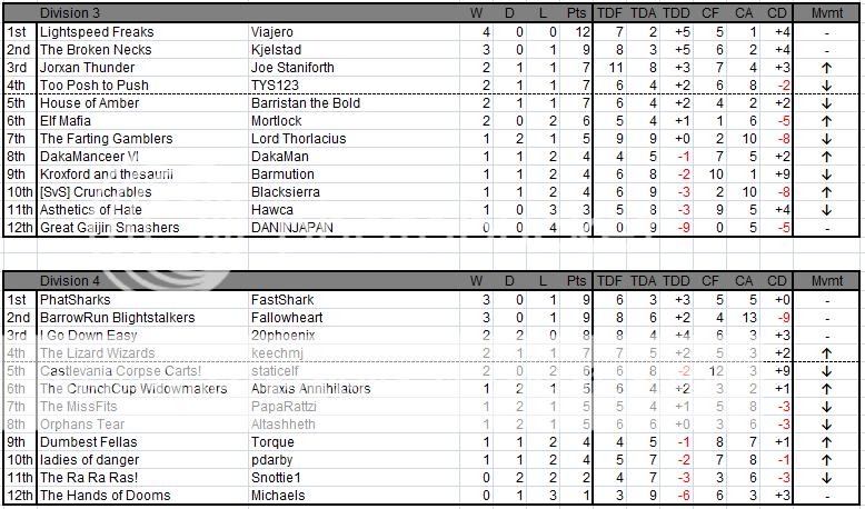 MD4Standings3-4.png